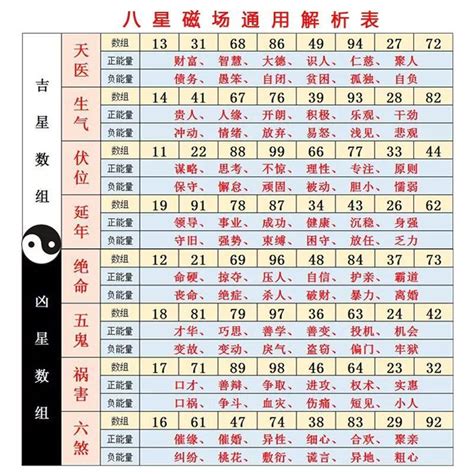 數字兇吉|手機號碼測吉凶